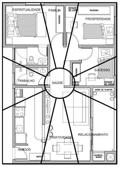 Consultoria de Feng Shui - Residencial